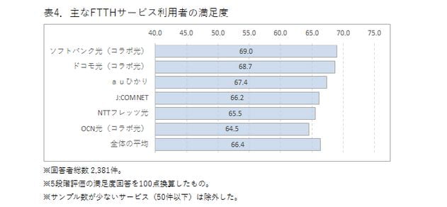 ict総研データ