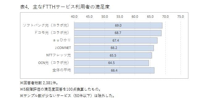 ictdata