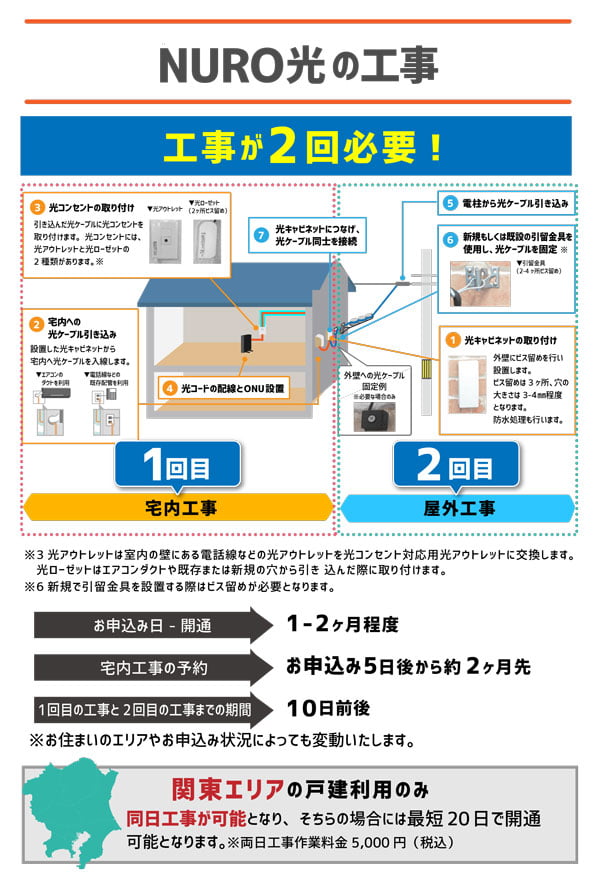 NURO光 工事 内容