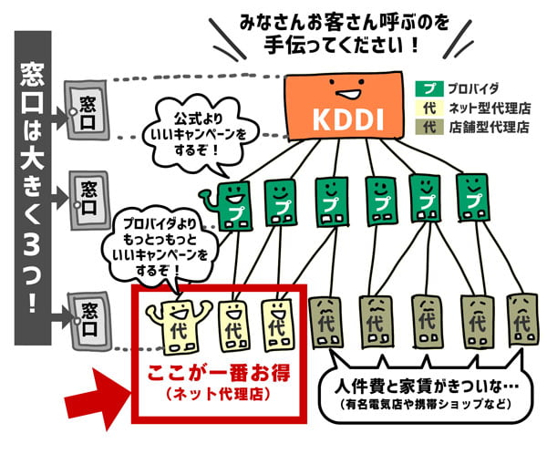 申込み 窓口