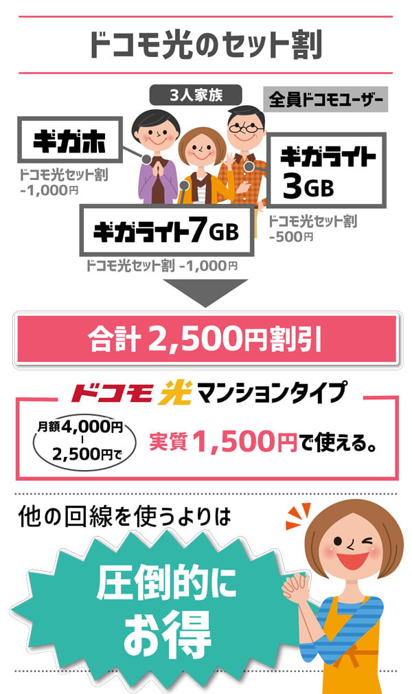 ドコモ光 セット割