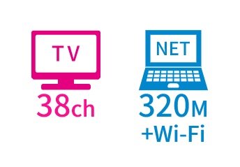 スマートお得セレクトNET320M