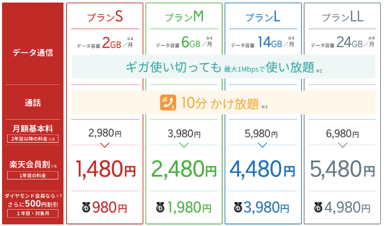 スーパー放題料金表