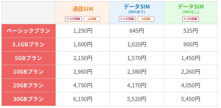 組み合わせプラン料金表