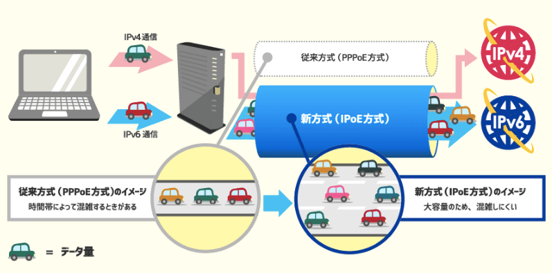 ニフティ光v6イメージ