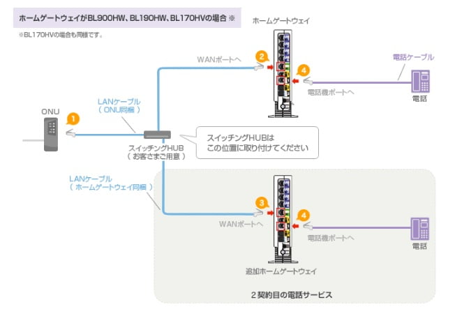 2台電話を付ける