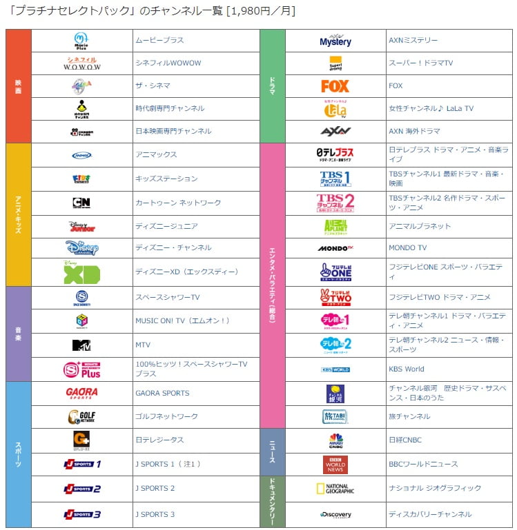 auひかりテレビプラチナセレクトパック