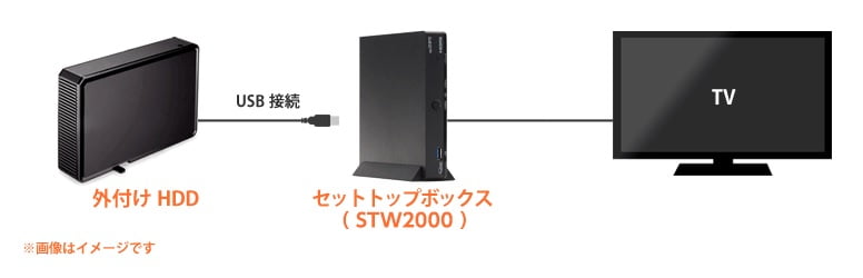 auひかりテレビHDD