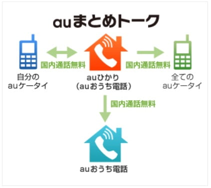 auまとめトーク