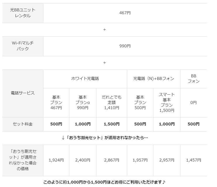 ホワイトひかり電話セット料金