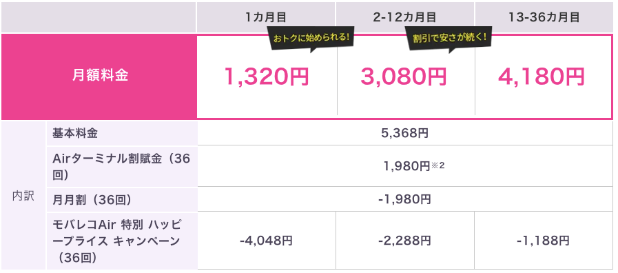 モバレコエアー_料金_20240203