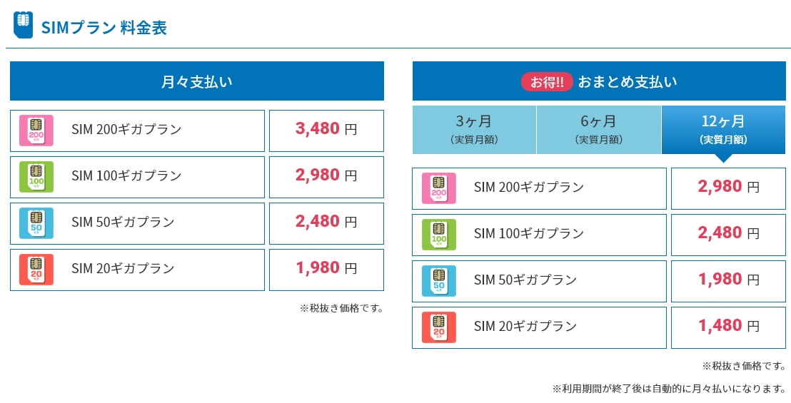 FUJI WiFiSIMプラン料金表