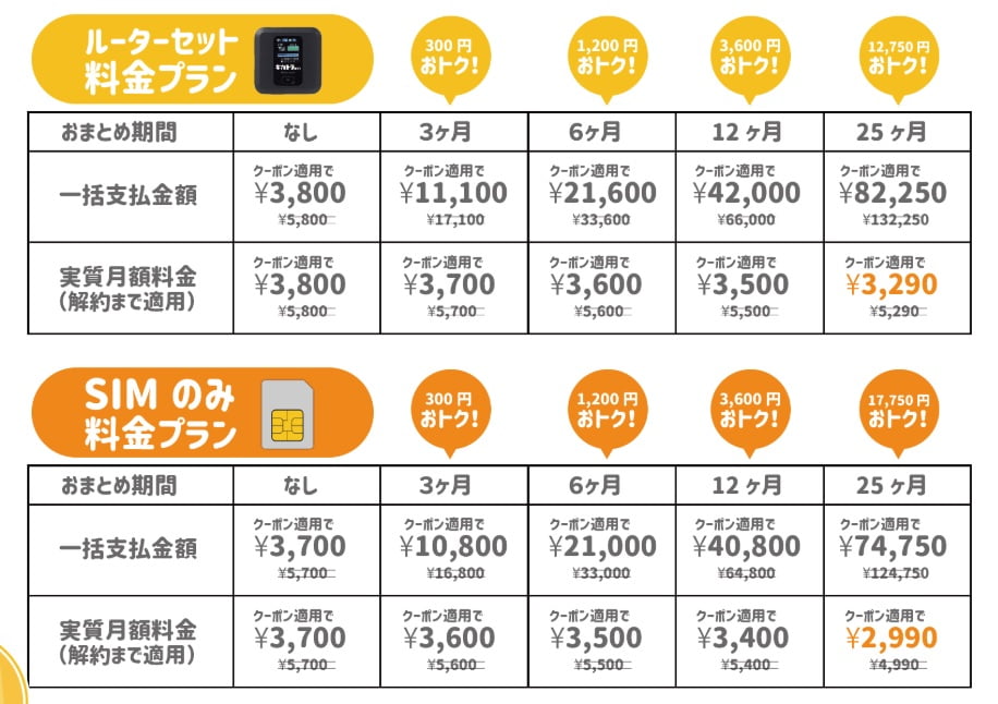 ギガトラwifi料金表