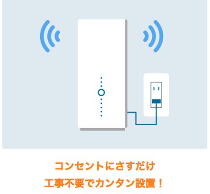 置くだけWi-Fi