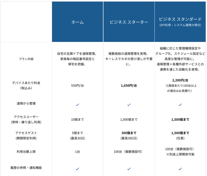 RemoteLock_プラン01