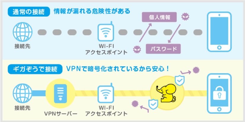 ギガゾウVPN