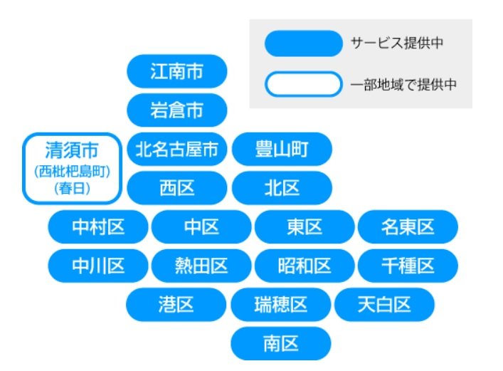 スターキャットエリア