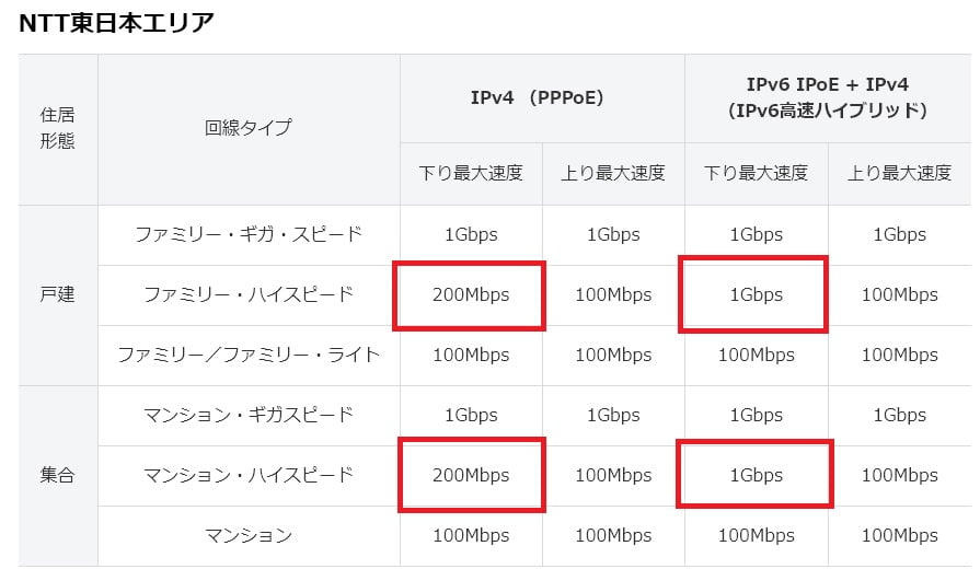 ハイスピードタイプ