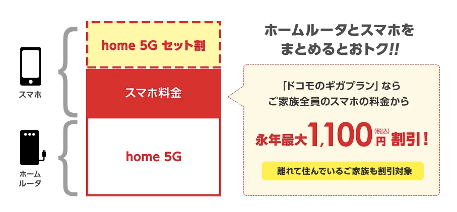 home5G_スマホセット割