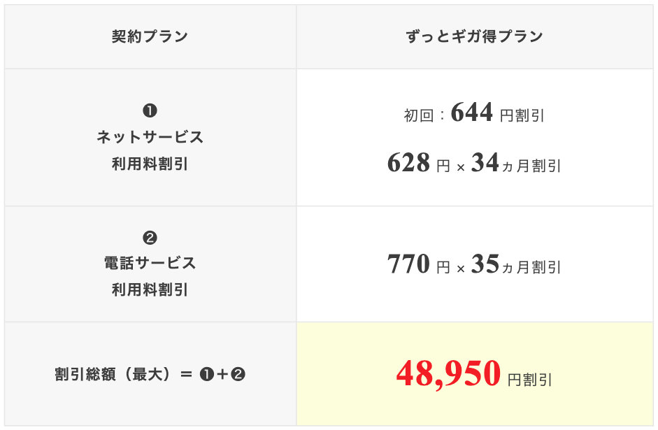 auひかり_初期工事費の割引_ホームタイプ_20250701