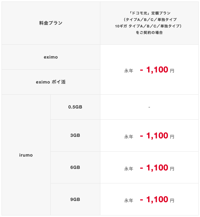 その他_home5G_スマホセット割