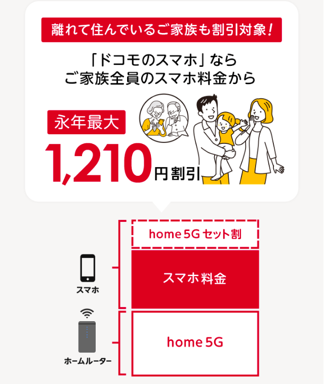 home5G_スマホセット割