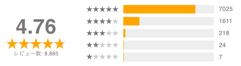 ソフトバンク光エヌズカンパニーレビュ_20251101