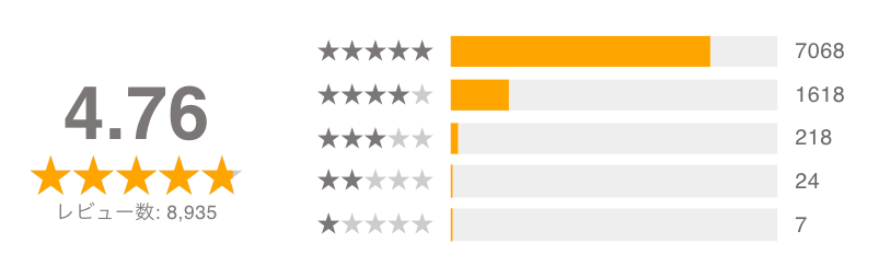 ソフトバンク光エヌズカンパニーレビュ_20251201