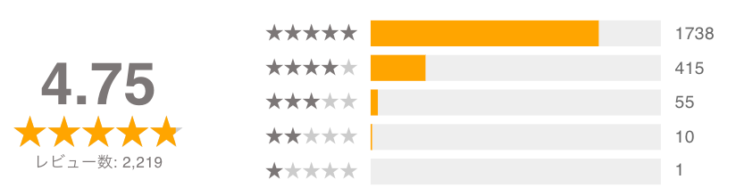 ドコモ光NNレビュー_20251201