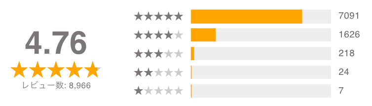 ソフトバンク光エヌズカンパニーレビュ_20260101