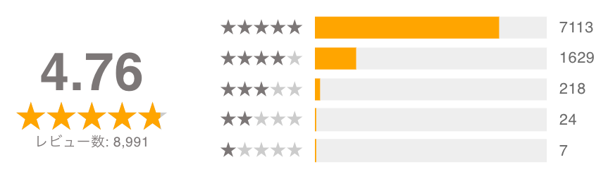 ソフトバンク光エヌズカンパニーレビュ_20260201