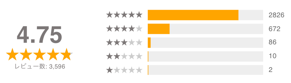 auひかりNNレビュー_20260201