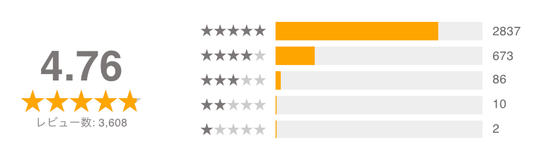 auひかりNNレビュー_20260301