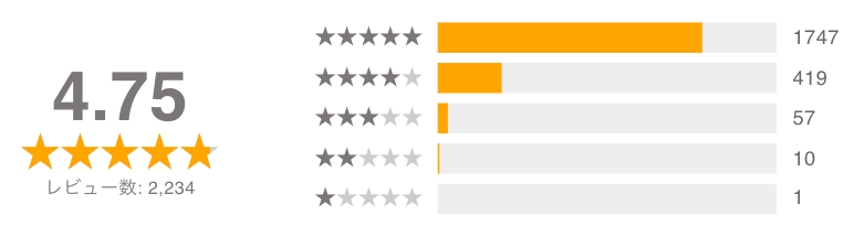 ドコモ光NNレビュー_20260301